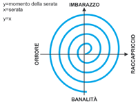 Schema